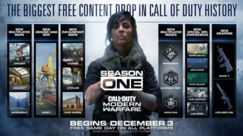Обновление Call of Duty Modern Warfare Season 1 появится 3 декабря для всех платформ