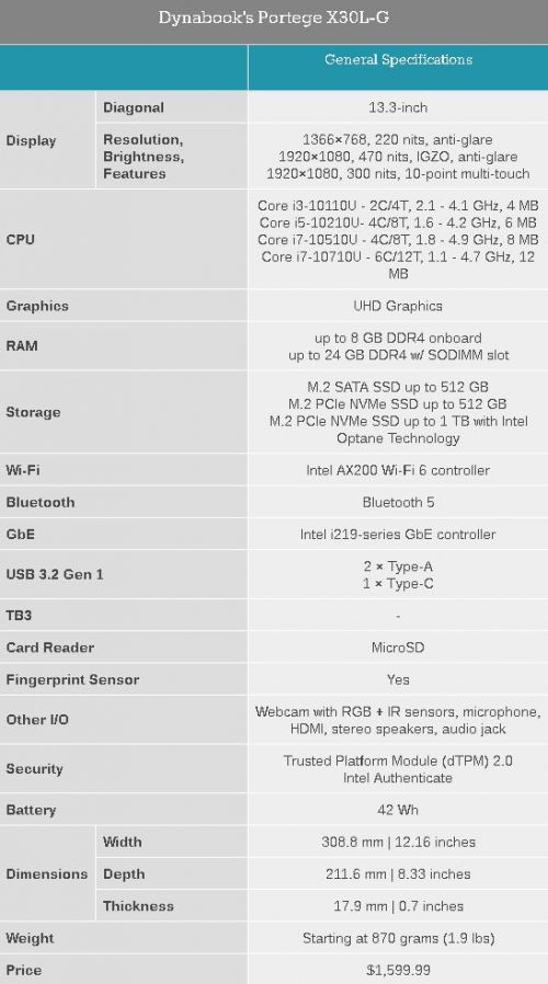 Dynabook представляет «Hyper-Light» 13,3-дюймовый ноутбук Portégé X30L-G с 6-ядерным процессором
