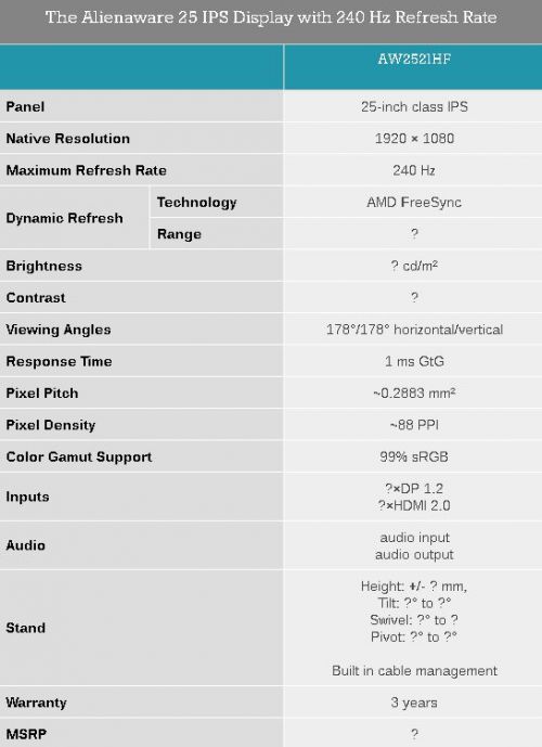 Продемонстрирован быстрый IPS-монитор Alienware 25 (AW2521HF) с частотой 240 Гц