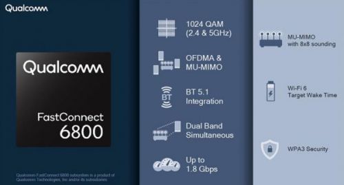 Qualcomm подчеркивает преимущества FastConnect 6800 Dual WiFi