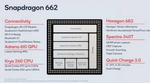 Qualcomm Snapdragon 662 выходит официально: новый чип для доступных телефонов