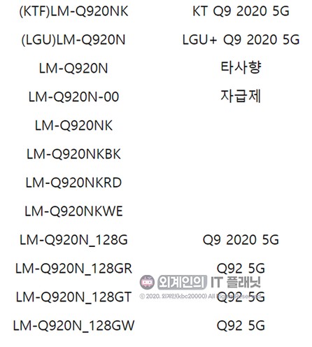 LG Q92 5G и другие телефоны серии Q 5G в разработке