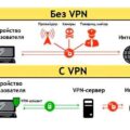 Как изменить VPN на iPhone для инстаграм. Почему Инстаграм не работает с VPN?
